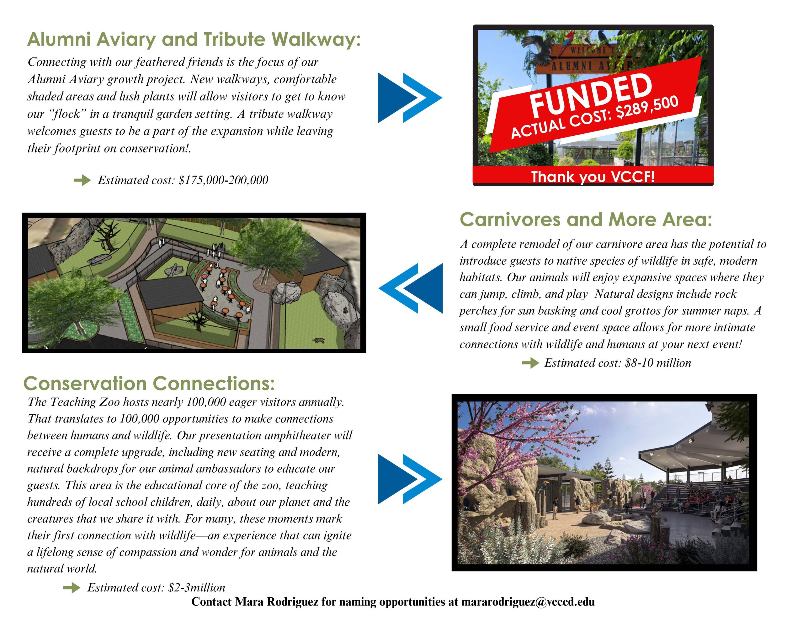 Launch Sheet - Future Projects_Page_2